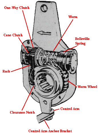 Air Brake Stroke Chart