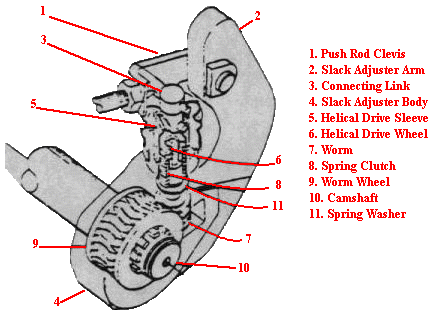 Air Brake Adjustment Chart