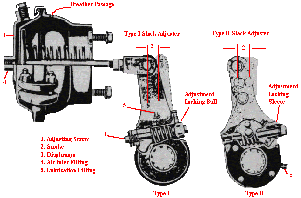 Air Brake Stroke Chart