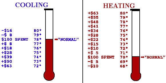 Humidifier Settings Chart For Winter