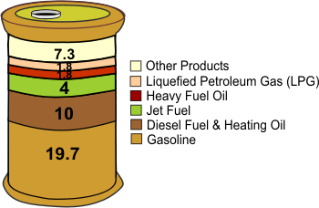 crude oil products and their uses