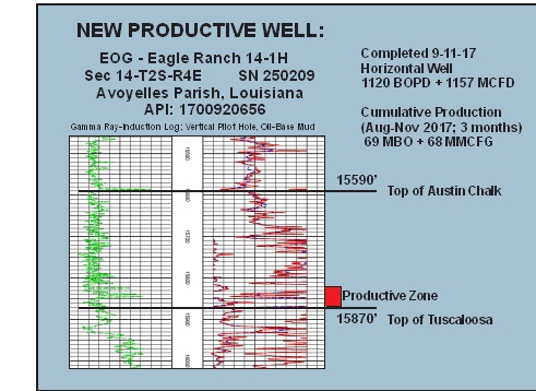 Austin Chalk New Productive Well