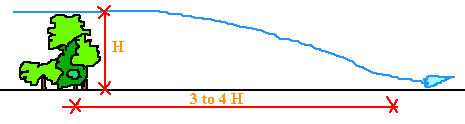 dr-c27b