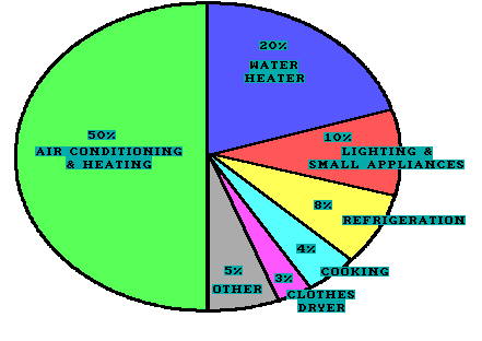 Calculate Your Electric Kettle Wattage [Power Consumption]