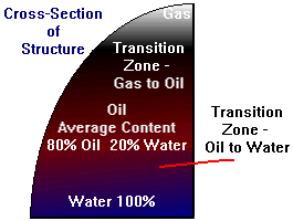 Cross-Section